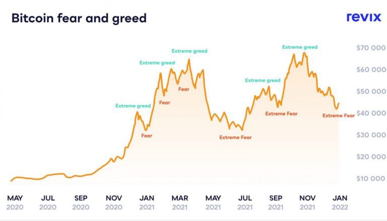 Don’t Worry! Long-Term Crypto Perspective Is Still Attractive!