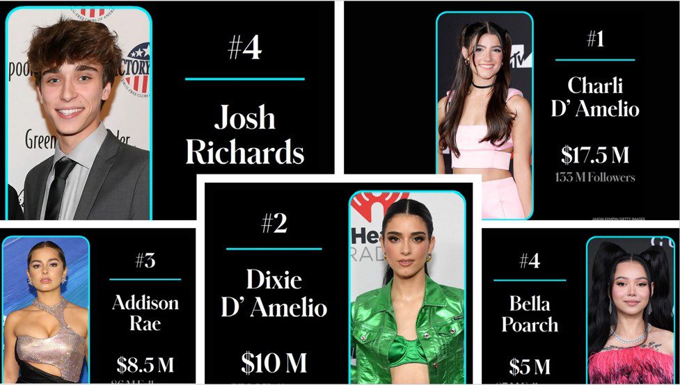 The TikTok millionaires in Forbes and WSJ