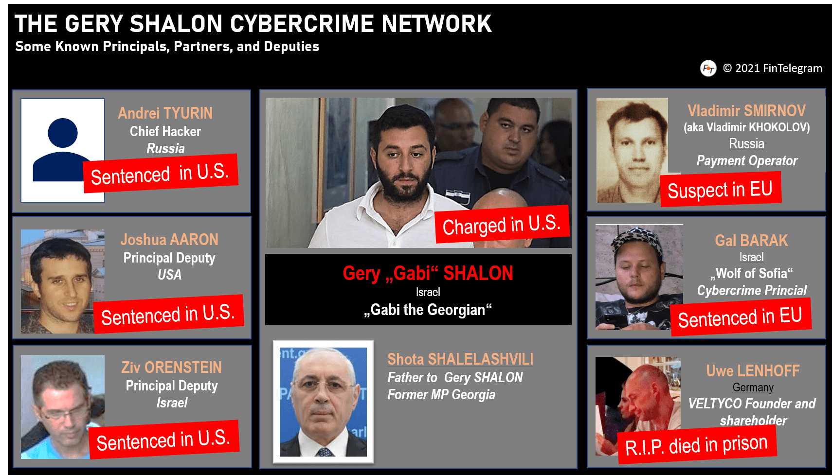 Georgian-born Israeli cybercrime kingpin Gery Shalon
