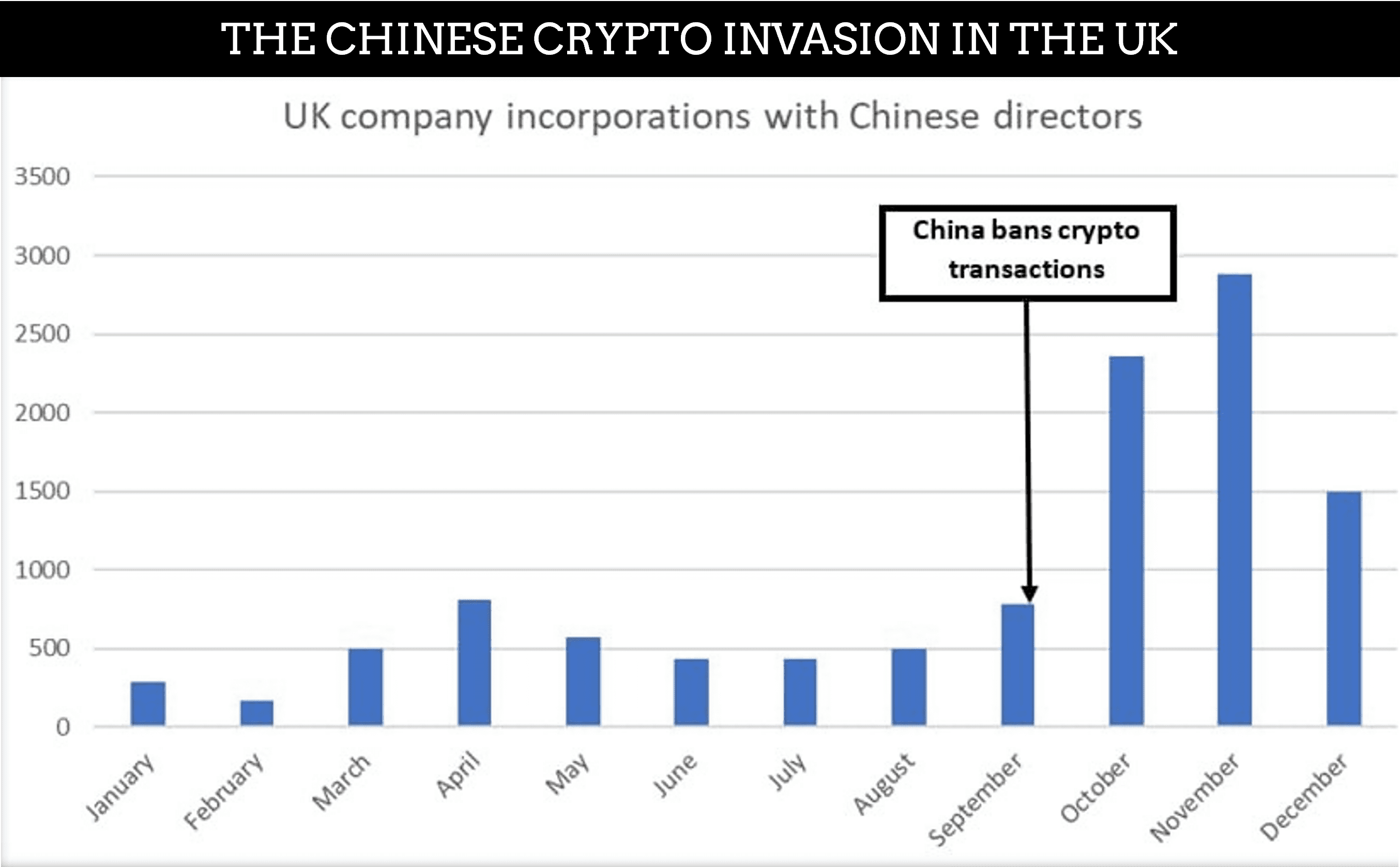 The Chinese Crypto Invesaion Statistics