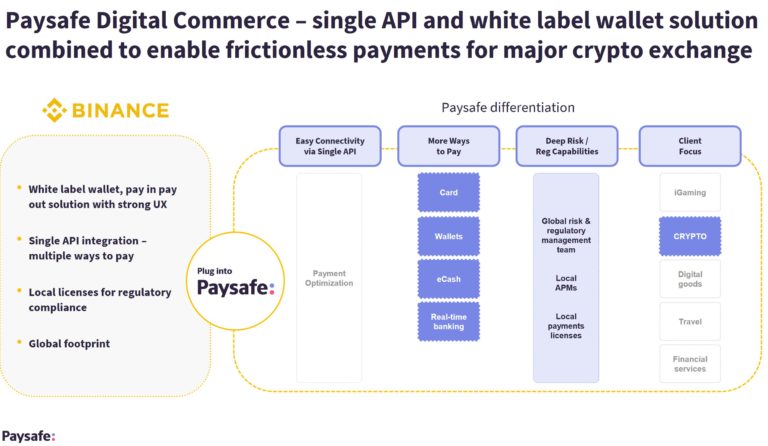 Leading FinTech Paysafe Presented Strong Q4 2021 Results!