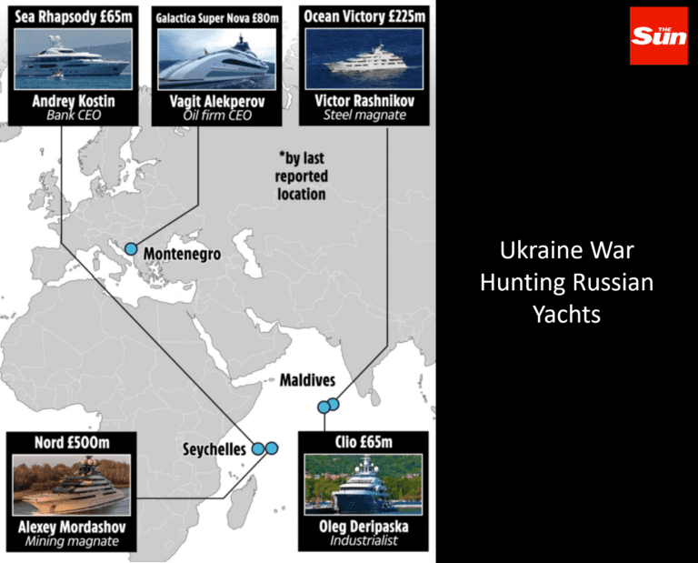 The Western Hunt For The Oligarchs’ Superyachts!