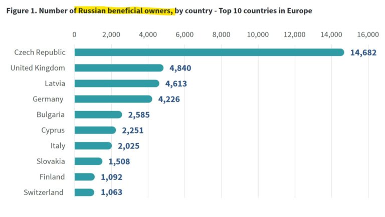 The Russian invasion of corporate Europe!