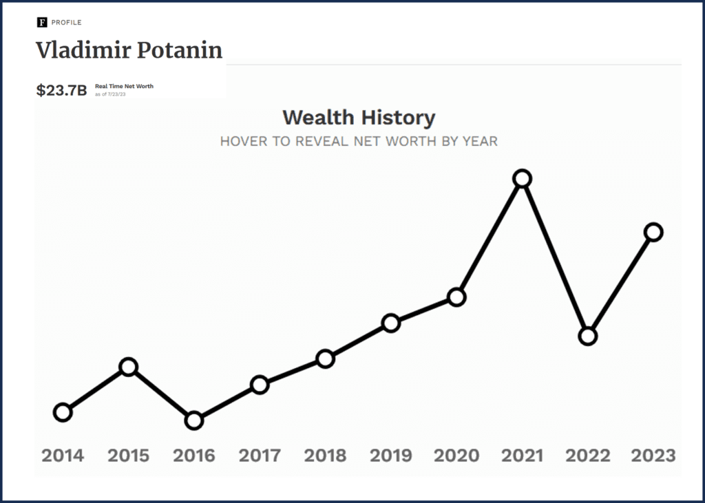 Net worth of Russian Oligarch Vladimir Potanin