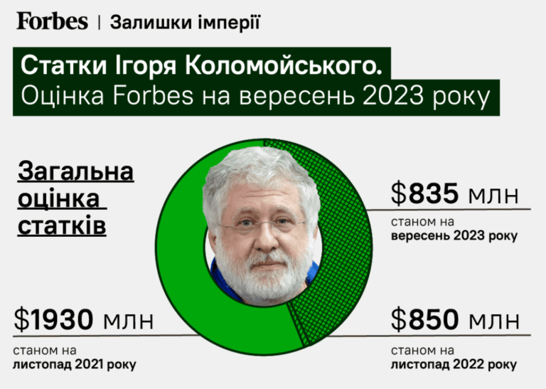 The Lost Billionaire: Arrested Ukraine Oligarch Ihor Kolomoisky!