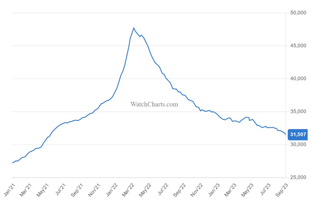 WatchChart shows collapsing market for luxury watches