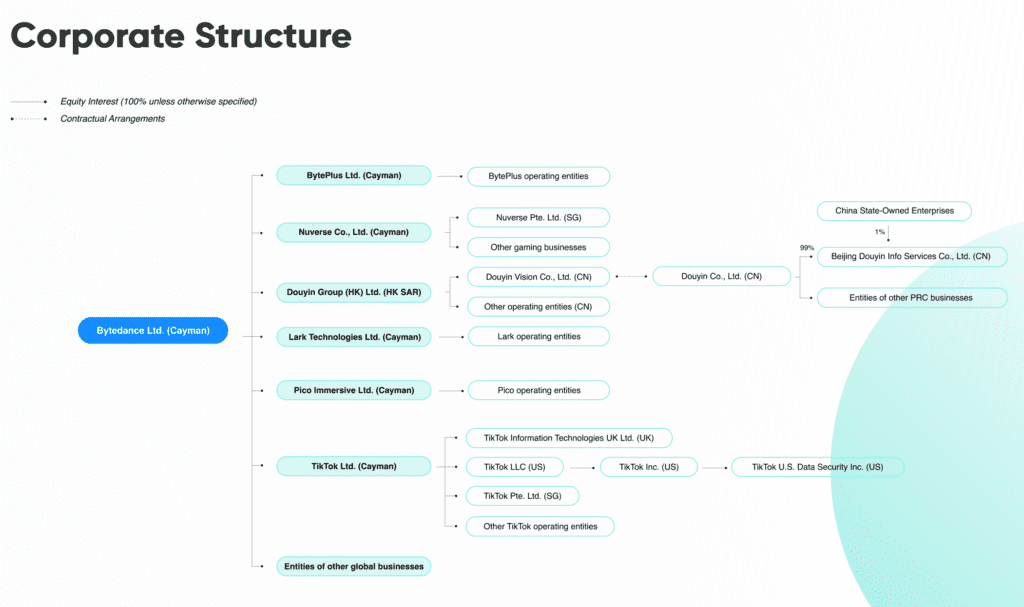 Chinese tech giant ByteDance Corporate Structure