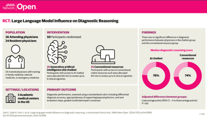 Large Language Models v doctors