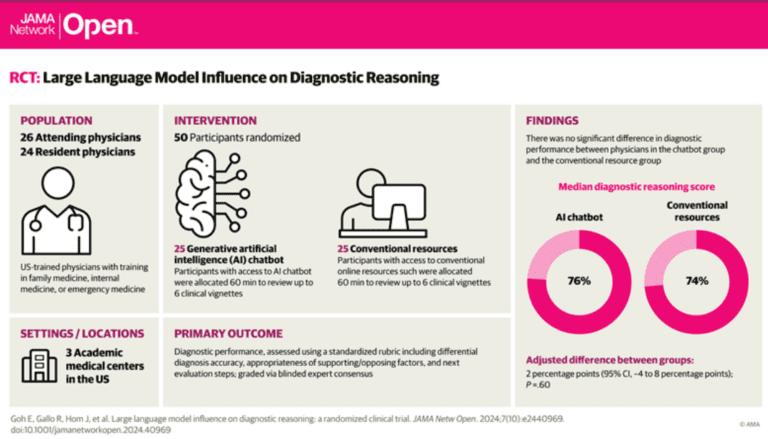 ChatGPT Outperforms Doctors in Medical Diagnosis: A New Era in Healthcare?